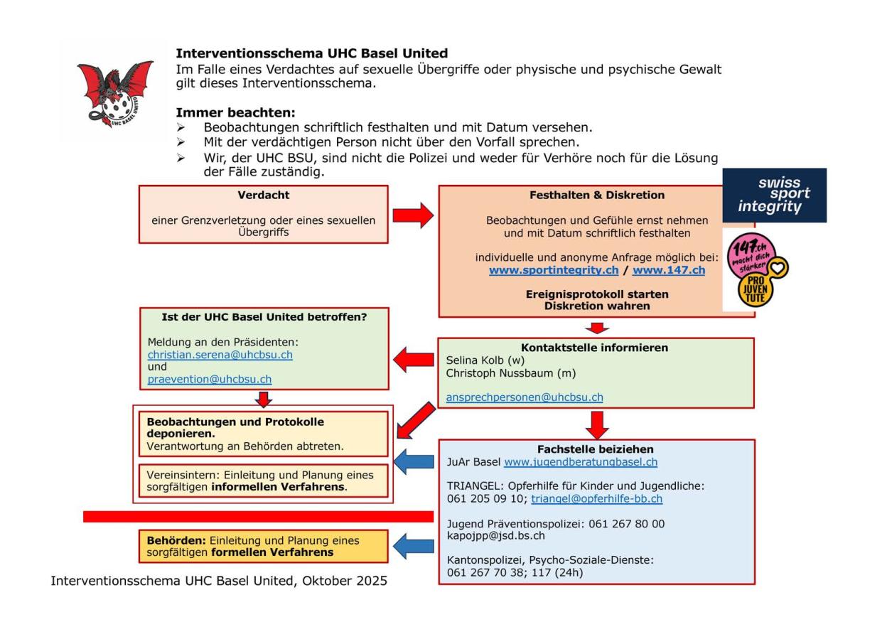 Interventionsschema UHC BSU Prävention